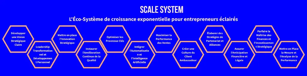 Créer son SCALE System